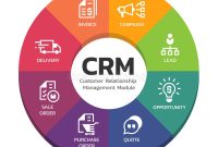 Top-rated CRM for customer support: Enhance customer experiences and drive business success