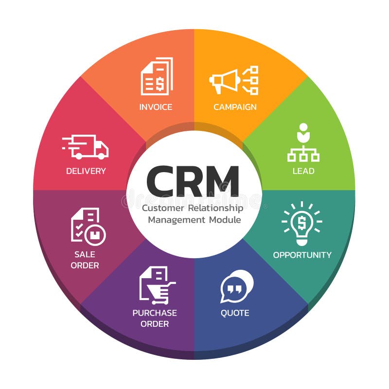 Top-rated CRM for customer support: Enhance customer experiences and drive business success