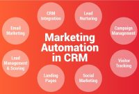 Marketing Automation with CRM: The Ultimate Guide to Automating Your Marketing and Sales