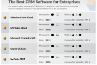 Top Enterprise CRM Solutions: The Ultimate Guide to Customer Success