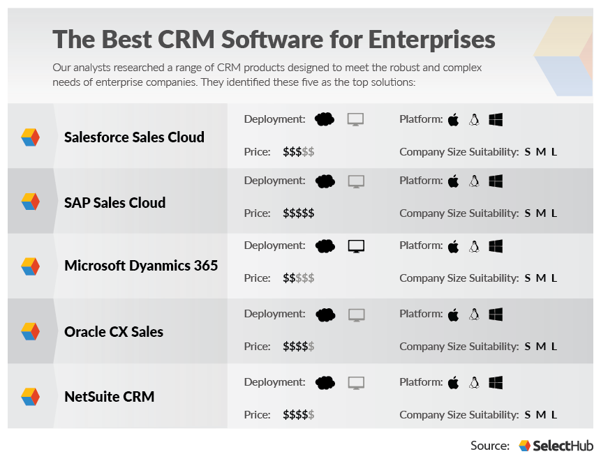 Top Enterprise CRM Solutions: The Ultimate Guide to Customer Success
