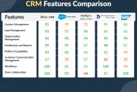 CRM Software Pricing Comparison: A Comprehensive Guide