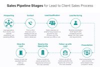 Best CRM for Lead Generation: A Comprehensive Guide to Boost Your Sales Pipeline