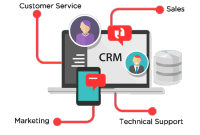 CRM Software for Sales Automation: The Key to Sales Succes