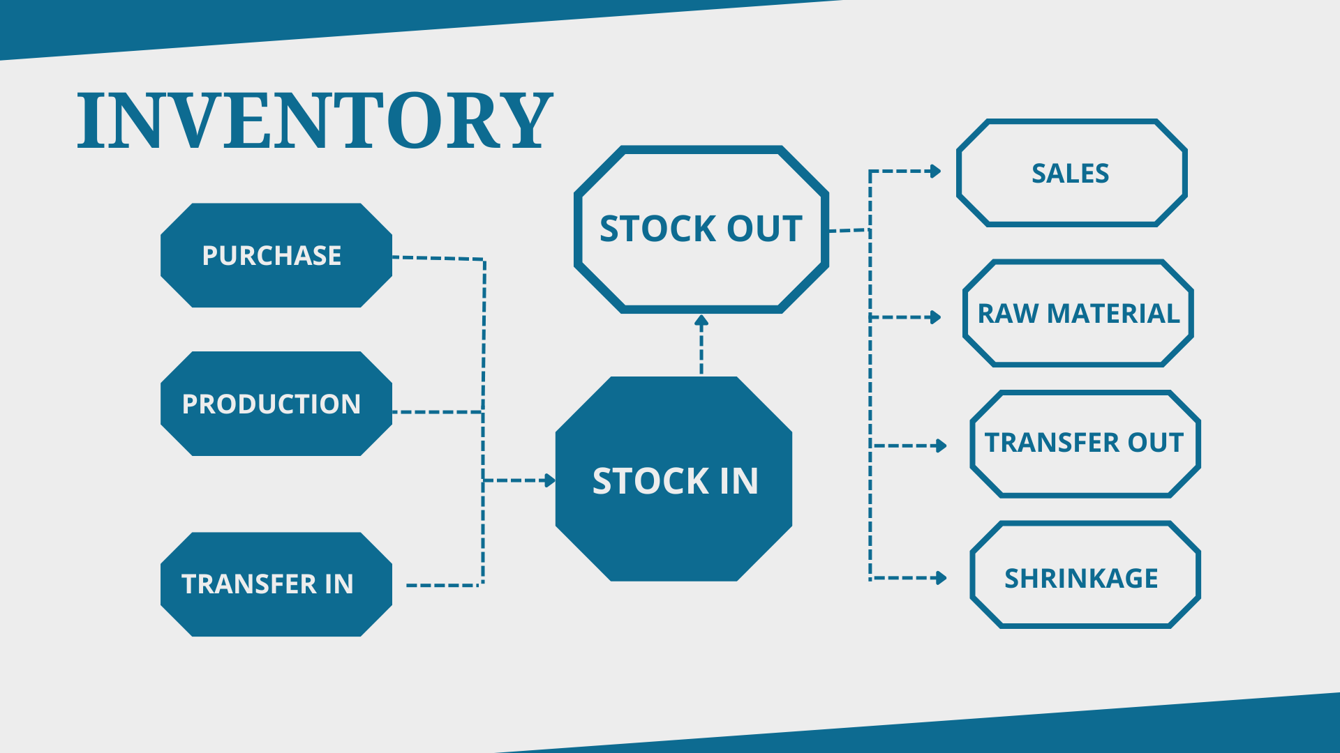 Business inventories commerce department