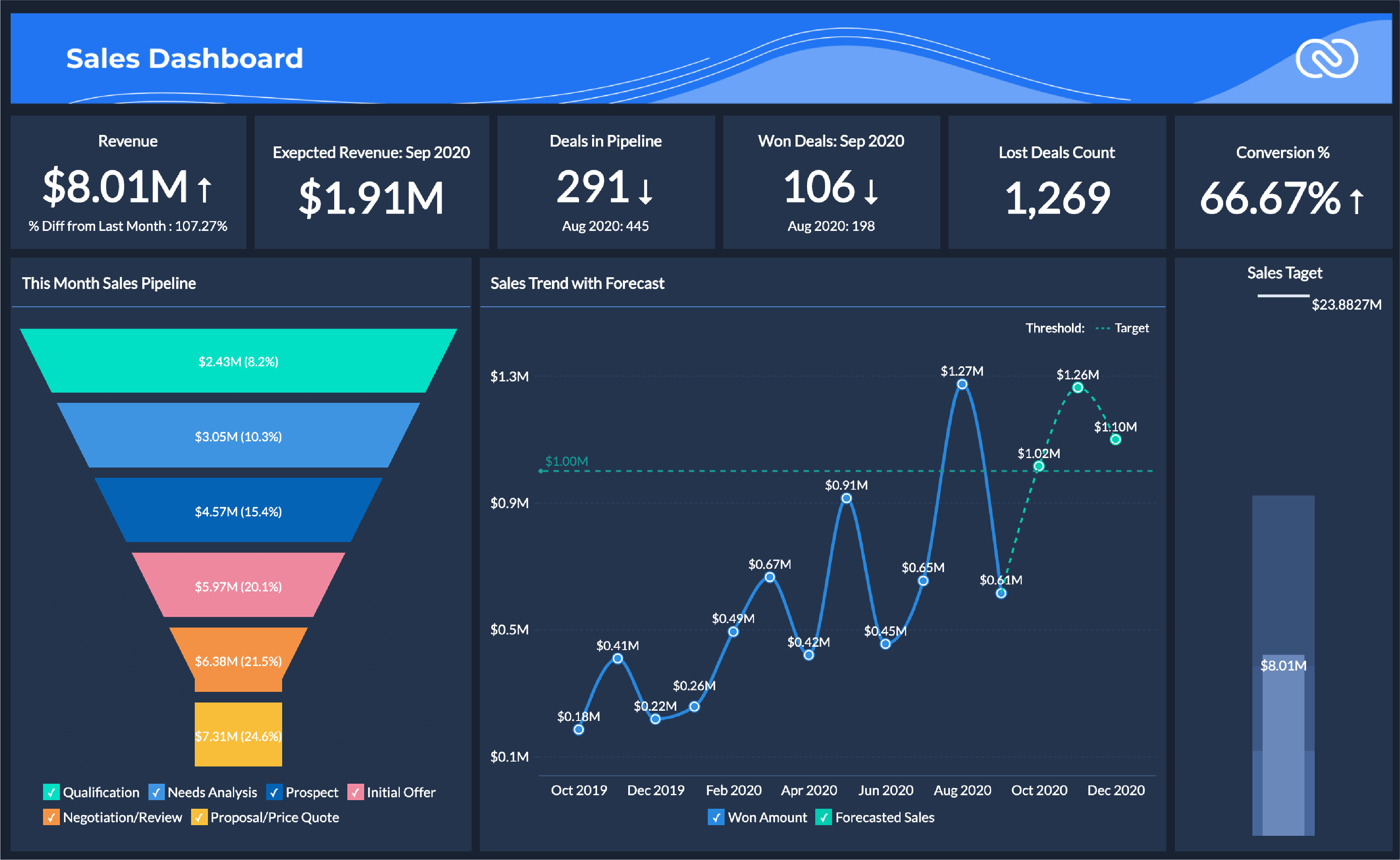 Crm analytics examples